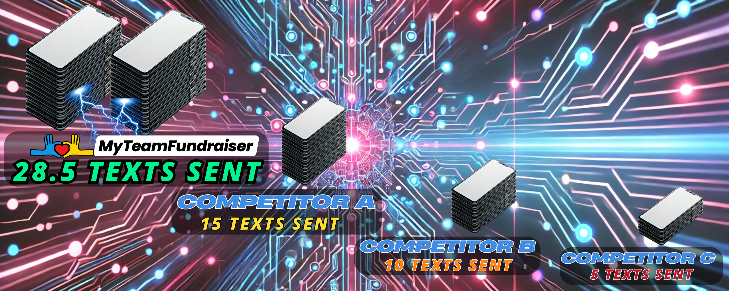 Donate2Support Average Texts Sent